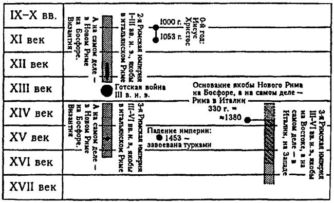 Русь и Рим. Правильно ли мы понимаем историю Европы и Азии? В 2 книгах. Книга 2