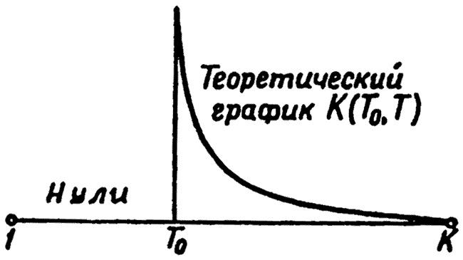 Русь и Рим. Правильно ли мы понимаем историю Европы и Азии? В 2 книгах. Книга 1