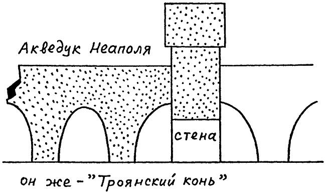 Русь и Рим. Правильно ли мы понимаем историю Европы и Азии? В 2 книгах. Книга 1