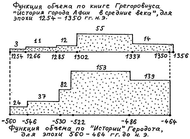 Русь и Рим. Правильно ли мы понимаем историю Европы и Азии? В 2 книгах. Книга 1