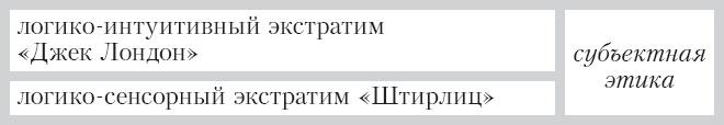 Соционика. Умение общаться эффективно