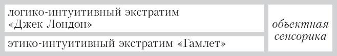 Соционика. Умение общаться эффективно