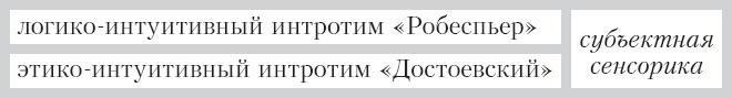 Соционика. Умение общаться эффективно