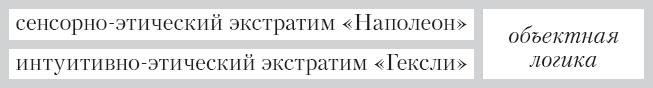 Соционика. Умение общаться эффективно