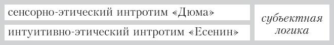 Соционика. Умение общаться эффективно