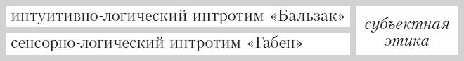 Соционика. Умение общаться эффективно