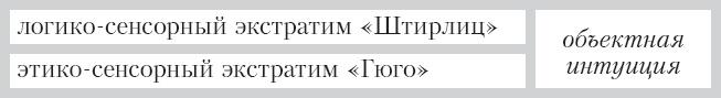 Соционика. Умение общаться эффективно