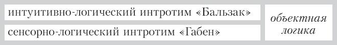 Соционика. Умение общаться эффективно