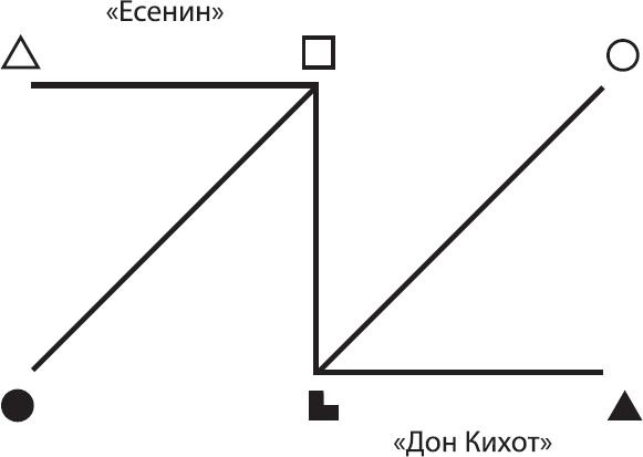 Соционика. Умение общаться эффективно