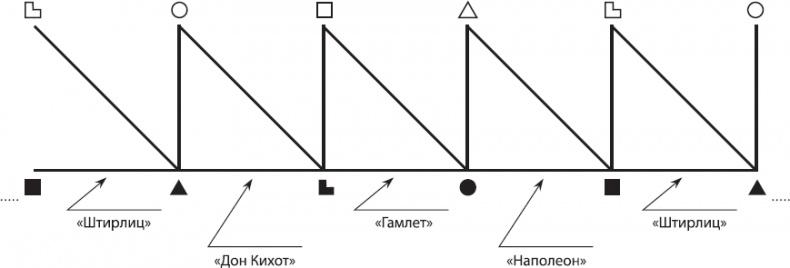 Соционика. Умение общаться эффективно