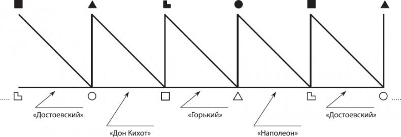 Соционика. Умение общаться эффективно