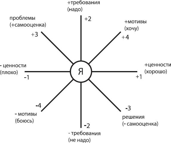 Соционика. Умение общаться эффективно