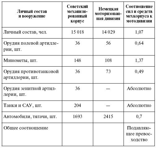 Прохоровка. Неизвестное сражение Великой войны