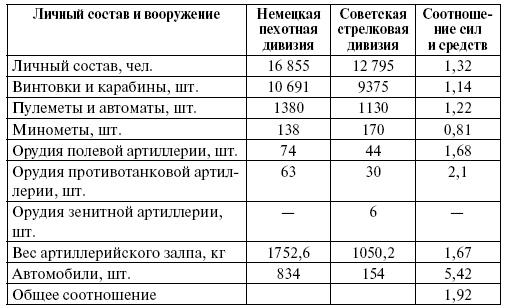 Прохоровка. Неизвестное сражение Великой войны