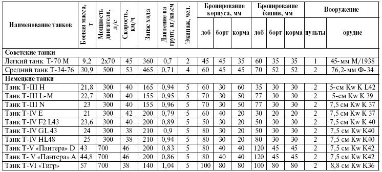 Прохоровка. Неизвестное сражение Великой войны