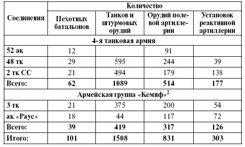 Прохоровка. Неизвестное сражение Великой войны