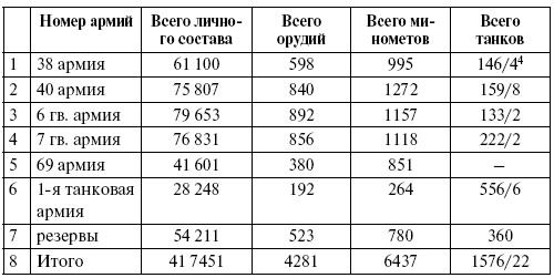 Прохоровка. Неизвестное сражение Великой войны