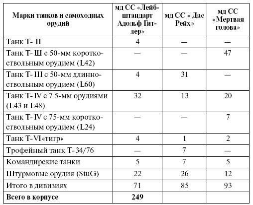 Прохоровка. Неизвестное сражение Великой войны