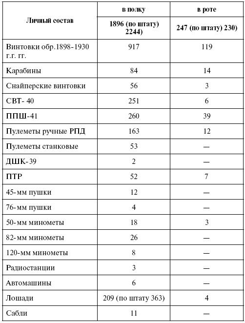 Прохоровка. Неизвестное сражение Великой войны