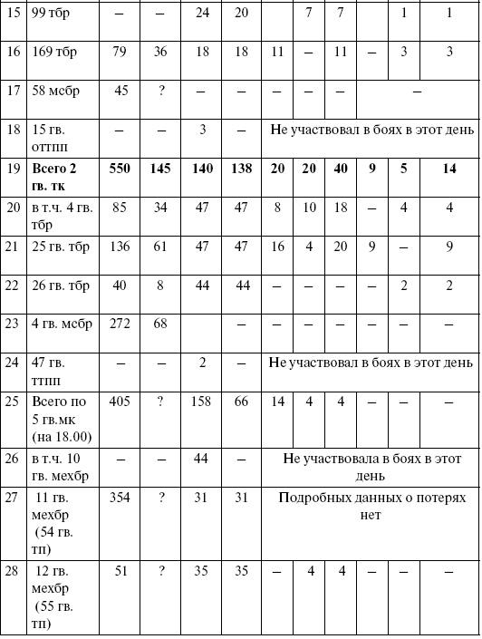 Прохоровка. Неизвестное сражение Великой войны