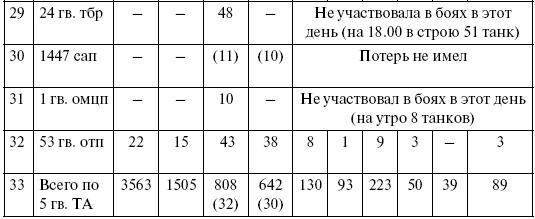 Прохоровка. Неизвестное сражение Великой войны