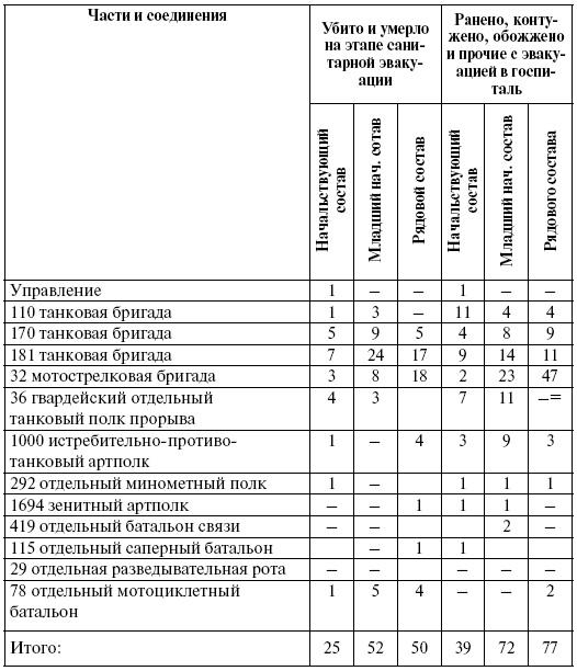 Прохоровка. Неизвестное сражение Великой войны