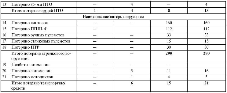 Прохоровка. Неизвестное сражение Великой войны