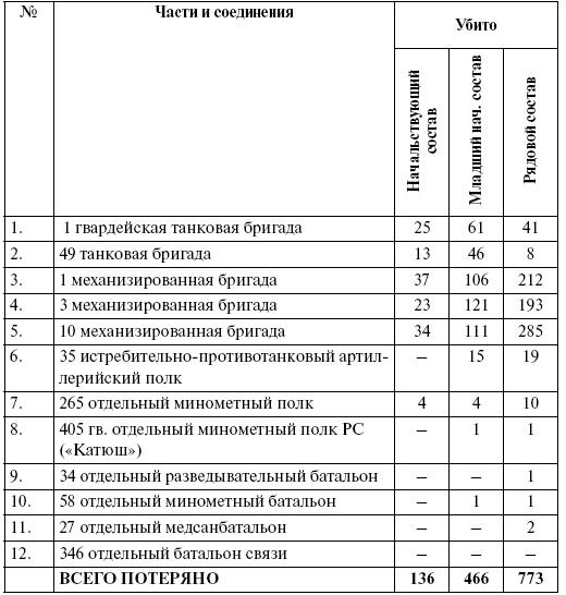 Прохоровка. Неизвестное сражение Великой войны