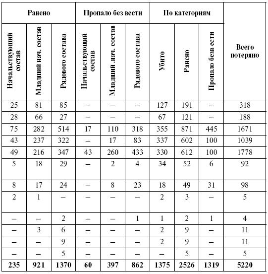 Прохоровка. Неизвестное сражение Великой войны