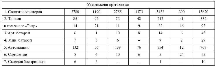 Прохоровка. Неизвестное сражение Великой войны