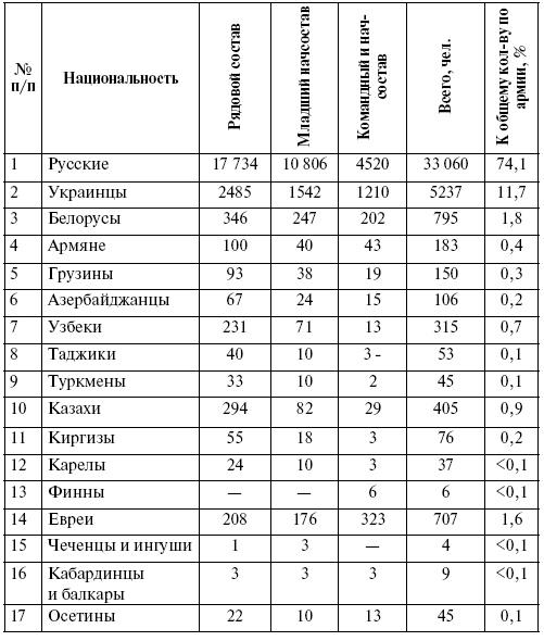 Прохоровка. Неизвестное сражение Великой войны