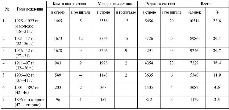 Прохоровка. Неизвестное сражение Великой войны