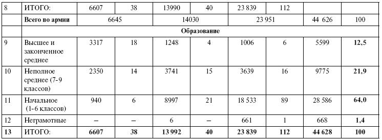 Прохоровка. Неизвестное сражение Великой войны