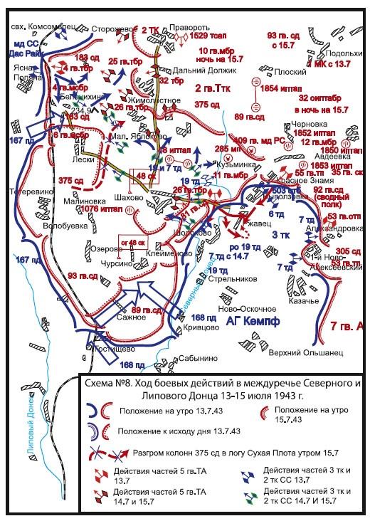 Прохоровка. Неизвестное сражение Великой войны