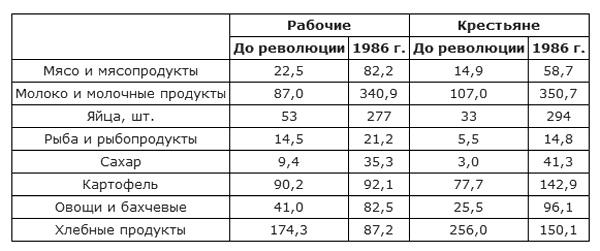 Битва за хлеб. От продразверстки до коллективизации