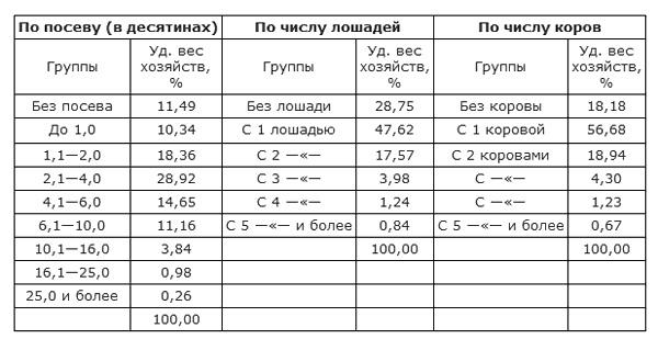 Битва за хлеб. От продразверстки до коллективизации