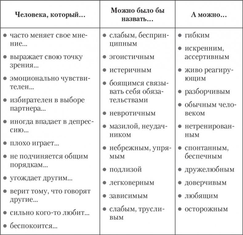 Трудные характеры. Как с ними справиться?