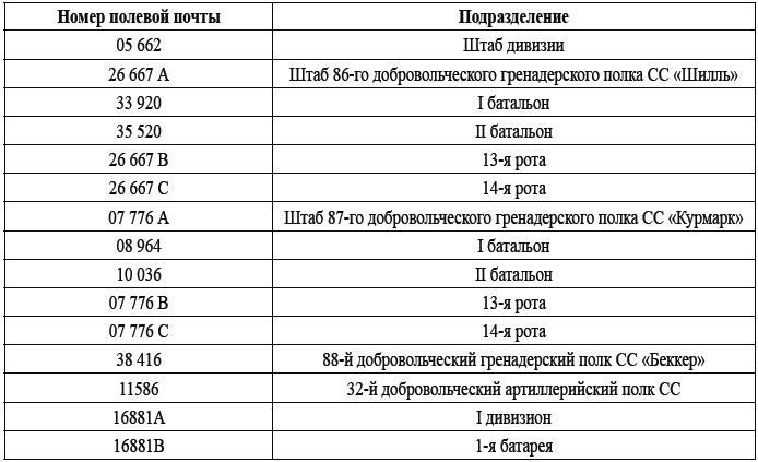 32-я добровольческая гренадерская дивизия СС «30 января»