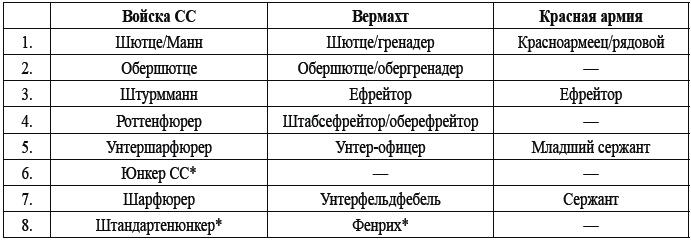 32-я добровольческая гренадерская дивизия СС «30 января»