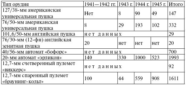 Соединенные Штаты Америки. Противостояние и сдерживание