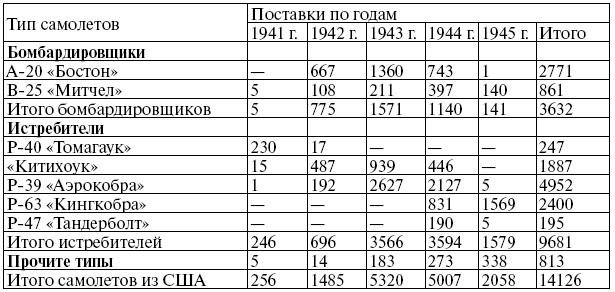 Соединенные Штаты Америки. Противостояние и сдерживание