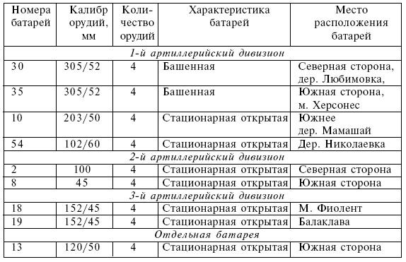 Четыре трагедии Крыма