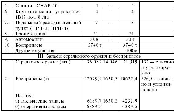 Четыре трагедии Крыма