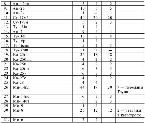 Четыре трагедии Крыма