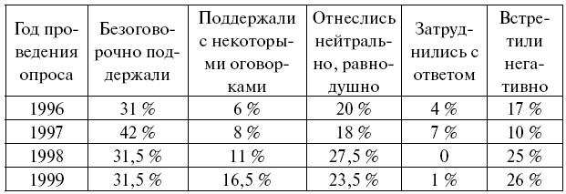 СССР при Брежневе. Правда великой эпохи