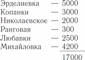 Генерал Иван Георгиевич Эрдели. Страницы истории белого движения на Юге России