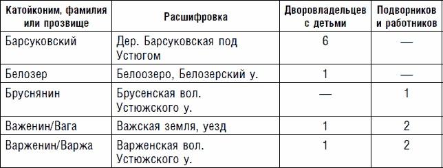 Северная Русь: история сурового края ХIII-ХVII вв.