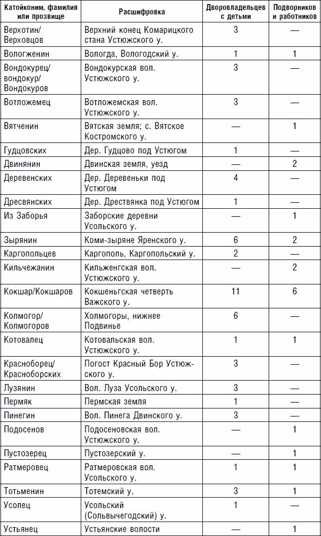 Северная Русь: история сурового края ХIII-ХVII вв.