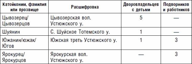 Северная Русь: история сурового края ХIII-ХVII вв.