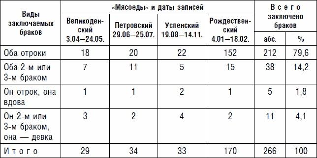 Северная Русь: история сурового края ХIII-ХVII вв.